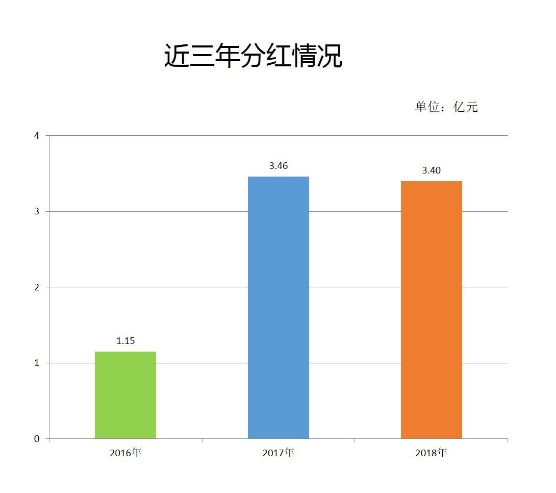 2024澳门原材料1688