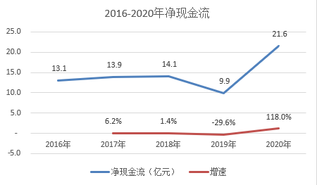 2024澳门原材料1688